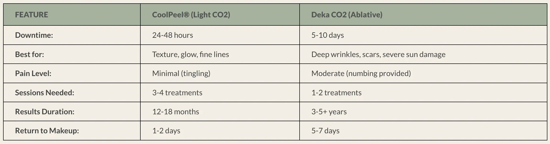 cool peel table cool peel table